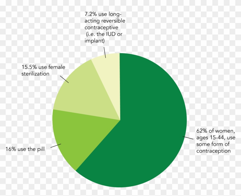 Information Courtesy Of The Guttmacher Institute - Apple's Blend - The Divine Proportion #770786