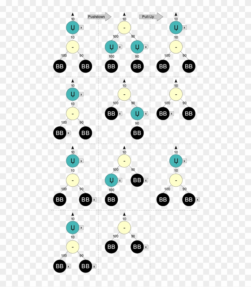 Pull-up Minus Example - Circle #771218