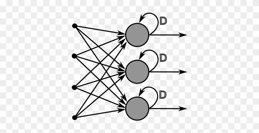 Simple Recurrent Neural Network #771813