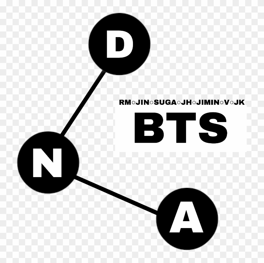 Freetoedit Bts Dna Rapmonster Jin Suga Jhope Jimin - Circle #772130