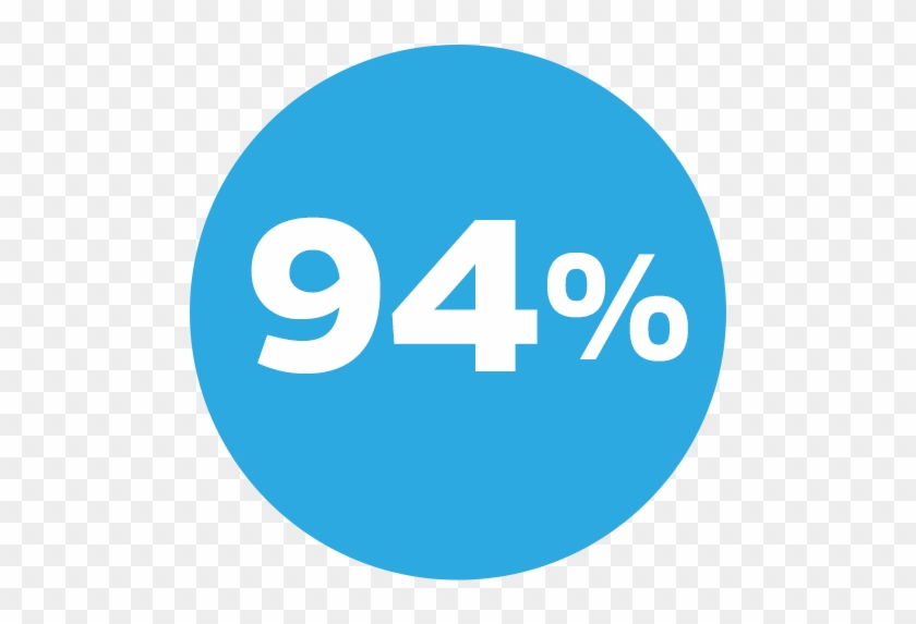 94% Of Uws Graduates Are In Work Or Further Study 6 - Pavaso Logo Png #772955