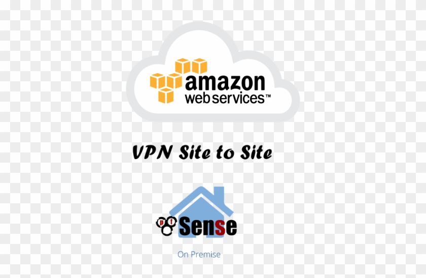 Aws Vpn Site To Site Com Pfsense - Amazon Web Services #775597