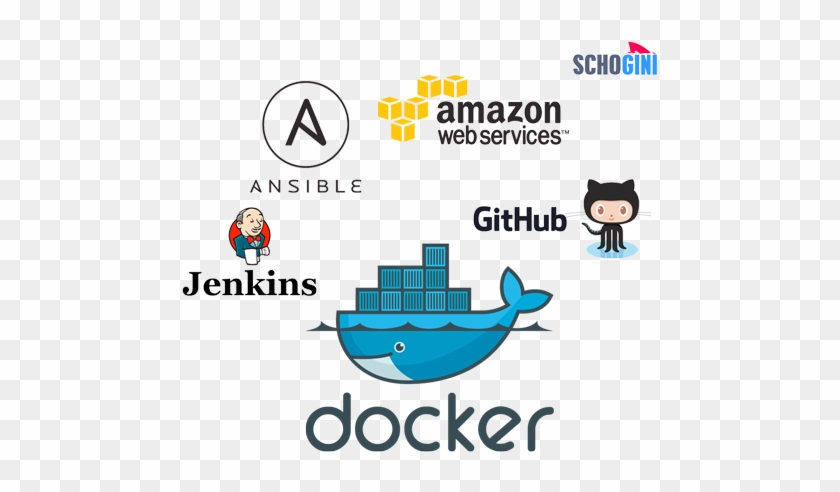 My Aws And Devops Resume Cloud Computing Linux,aaron - Docker Sticker #775604