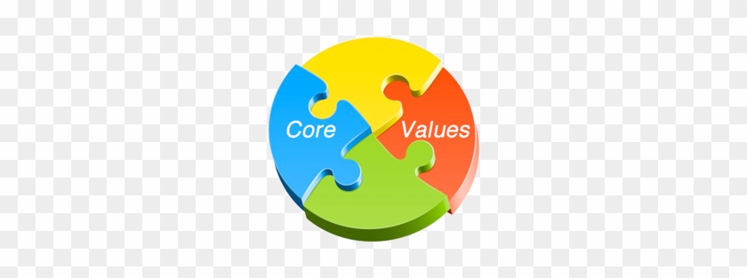 Company Values Underpinning Our Business - Values Clipart #776313