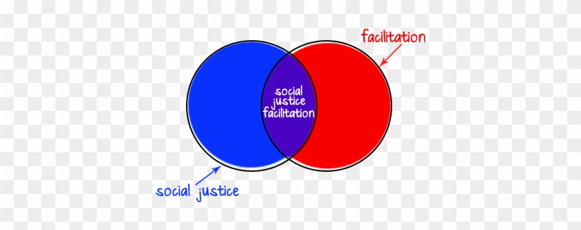 I Facilitate Workshops On Social Justice & Diversity, - Circle #777459