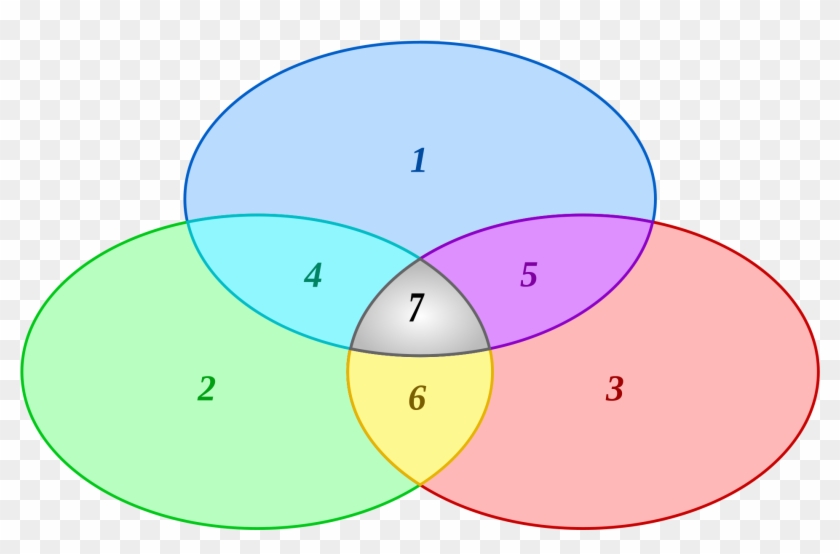 Open - Elkington Triple Bottom Line #777522