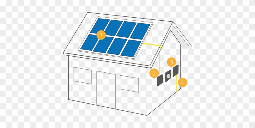 How Does Solar Energy Work Solar Panels Convert Sunlight - Do Solar Panels Work In House #777737