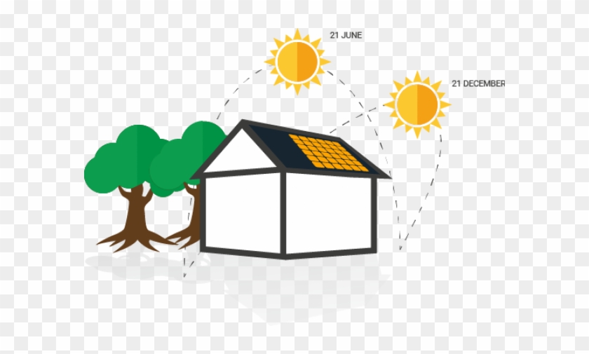 Your Solar Savings Start Here - Your Solar Savings Start Here #777759