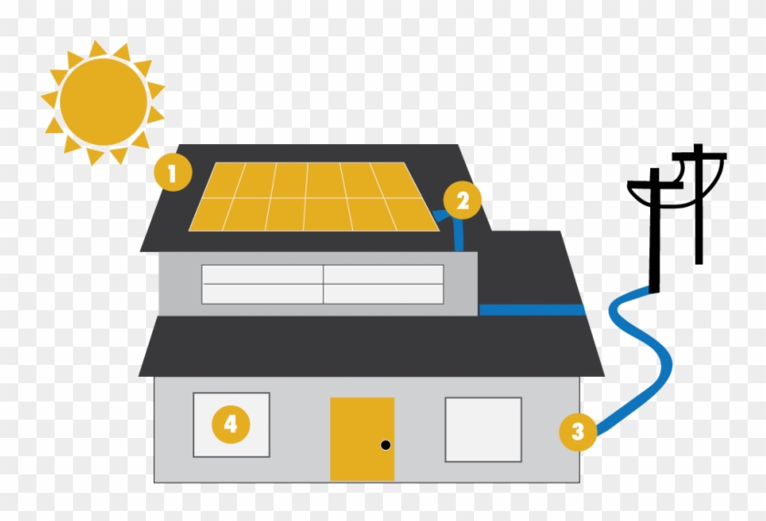 Solar Modules Turn Sunlight Into Electricity - Central #777865