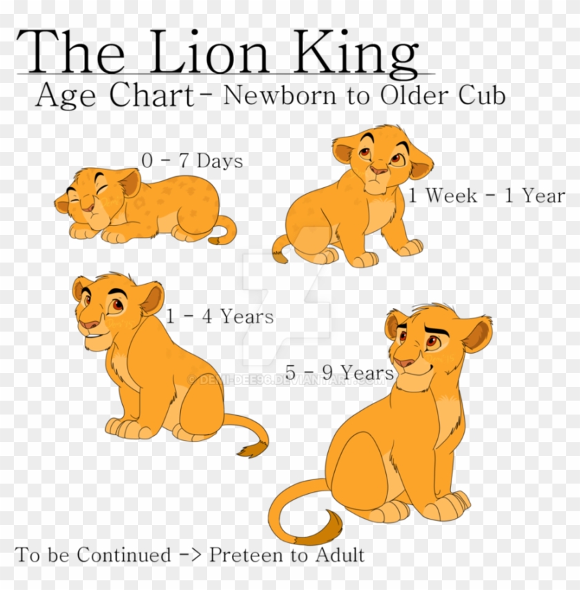 Old Tlk Age Chart - Cartoon #778550