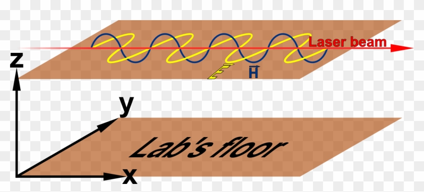 A Schematic Image Of Our Lasers Polarization - A Schematic Image Of Our Lasers Polarization #778684