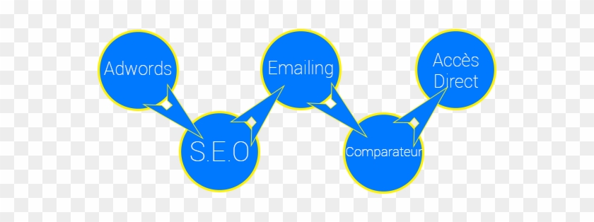 Modèle Attribution Chemin Conversion - Attribution #779004