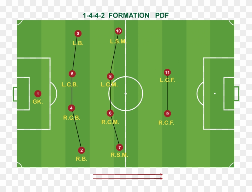 1 4 4 2 Formation Pdf - Video #780282