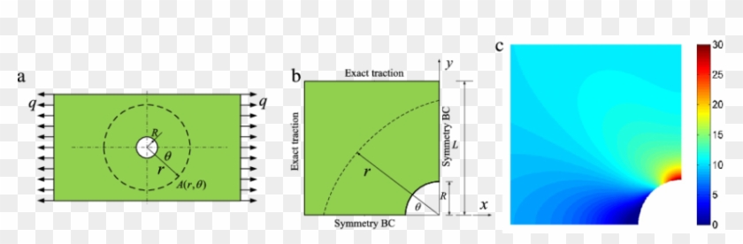 An Infinite Plate With A Circular Hole - Diagram #780313