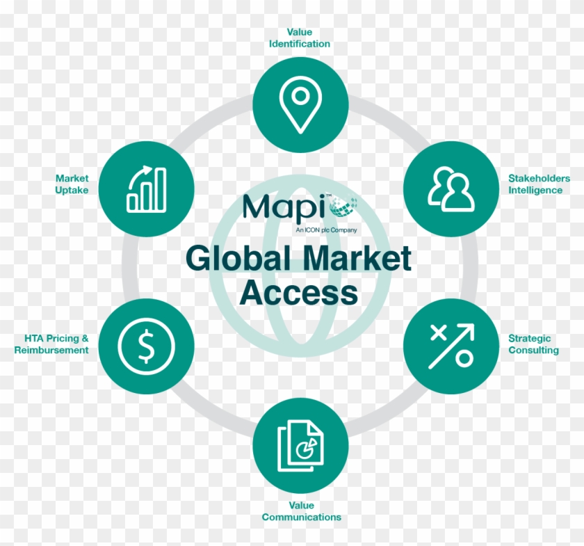 Global Market Access - Market Access And Pricing #780538