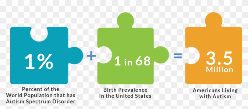 Autism Stats - Autism 1 In 68 #781492