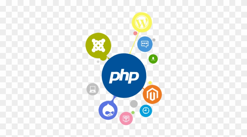 In Today's Technically Driven World, Where All Sorts - Php Development #782392