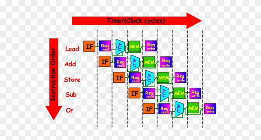 A Graphical Pipeline Presentation - Pipeline Computer Architecture #784433