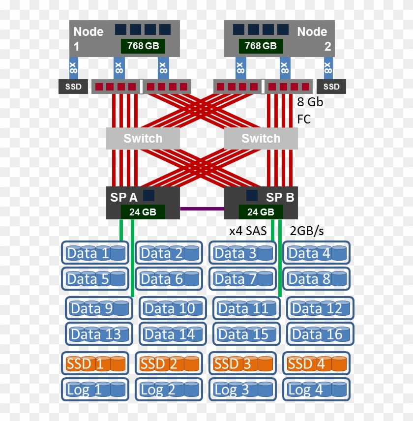 San Configuration - Screenshot #784541