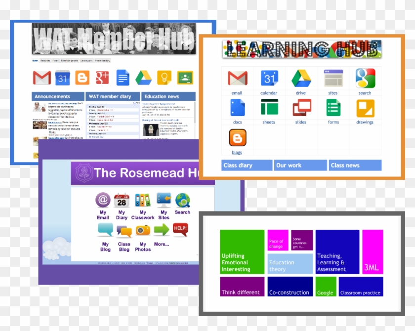 Learner Hubs - Google Apps For Work #784547