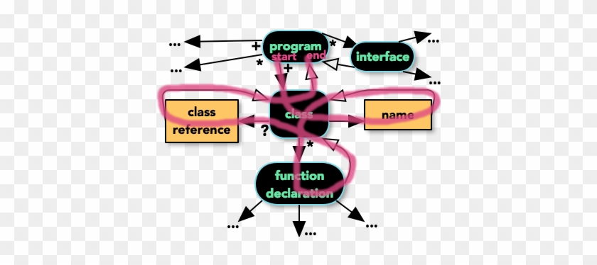 And A Particular Program In Your Language, Consisting - Diagram #784572