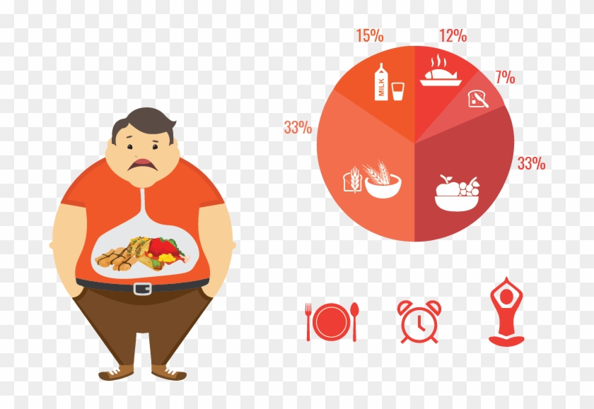 Pathya-apathya For Obesity - Obesity #787324