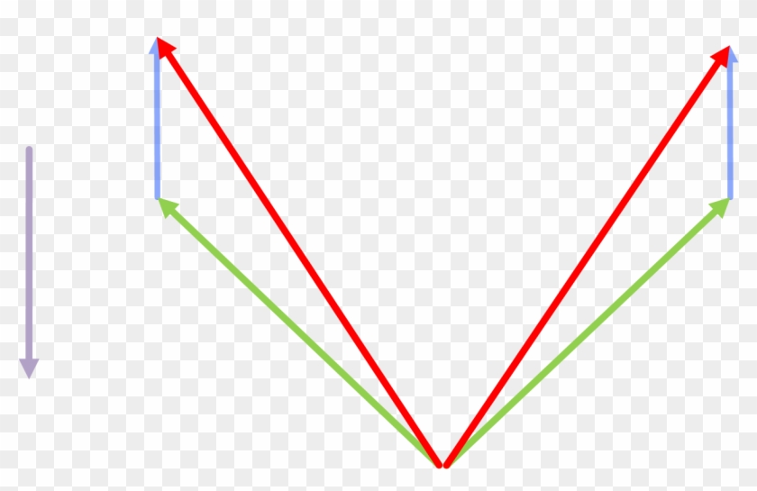 True Wind Direction And Parallel To The Flow - Diagram #787546