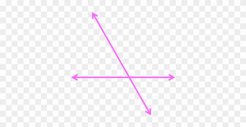 Are They Parallel, Perpendicular Or Intersecting - Slope #787569