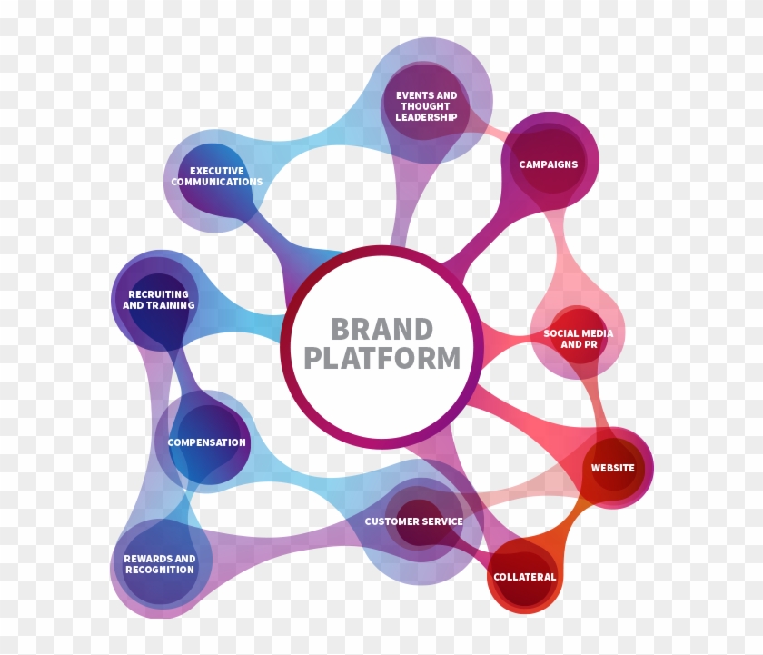 Digital And Traditional Marketing And Design, Opinion - Brand #787925