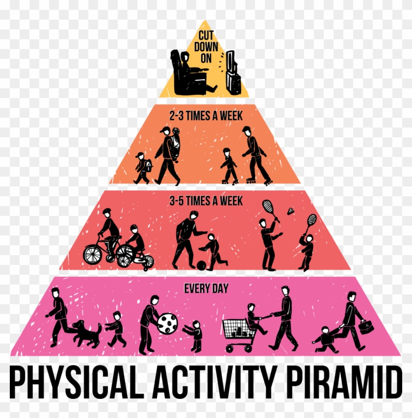 World Obesity Federation - Sedentary Activity #788196