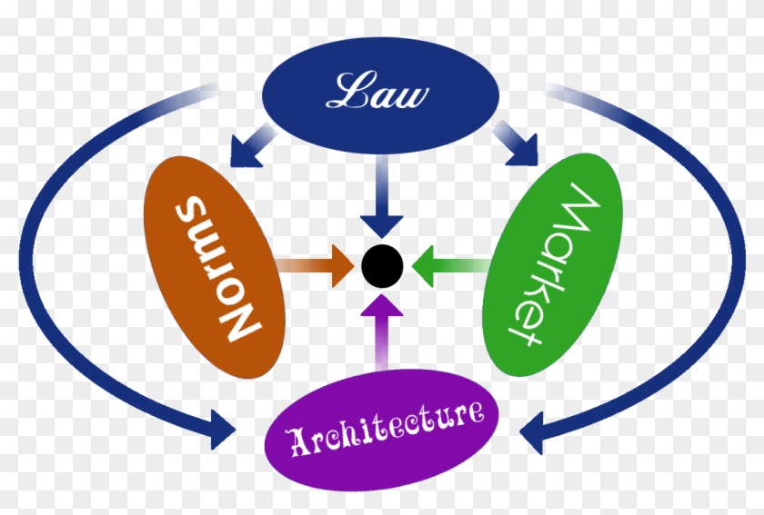 Regulation Change Tr - 26.2 Sticker #788503