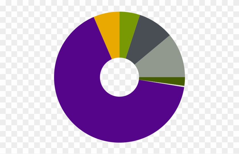 Demographics - Circle #790434