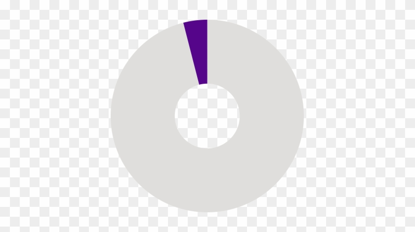 Have Completed Some Slp Course Work - Circle #790436