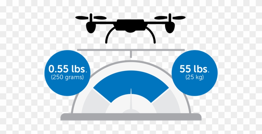 Drone Weight Requirements - Amazon Drone Weight Limit #794286