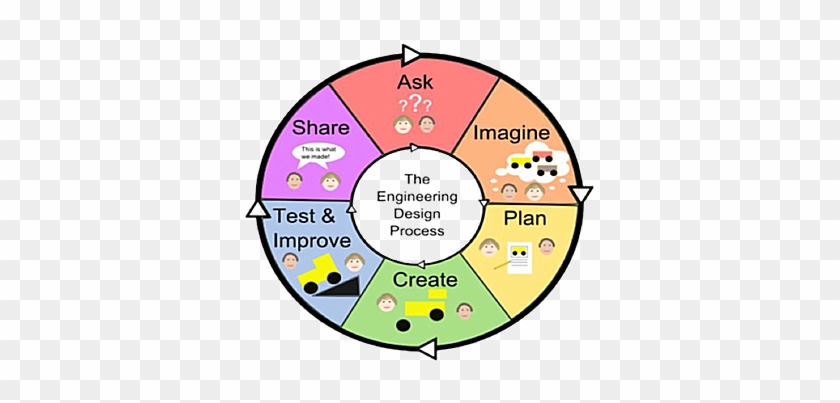 Design Process - Design #794471
