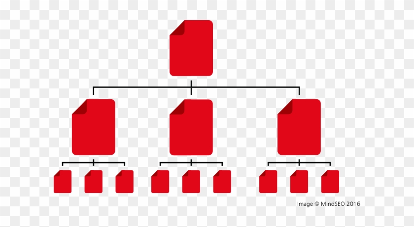 Begin With Website Architecture - Diagram #794534