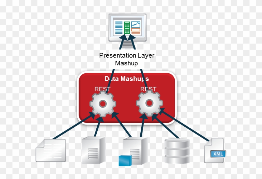 Enterprise Architecture - Diagram #794689