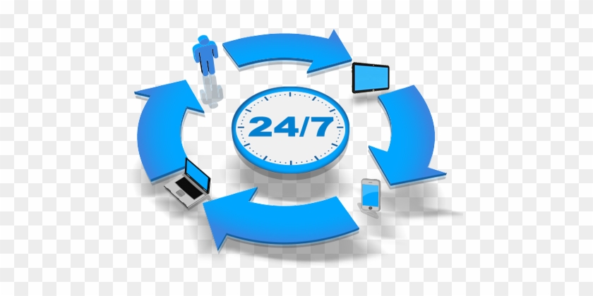 Best Mobile Application Maintenance / Support Services - 24 7 Technical Support #794958