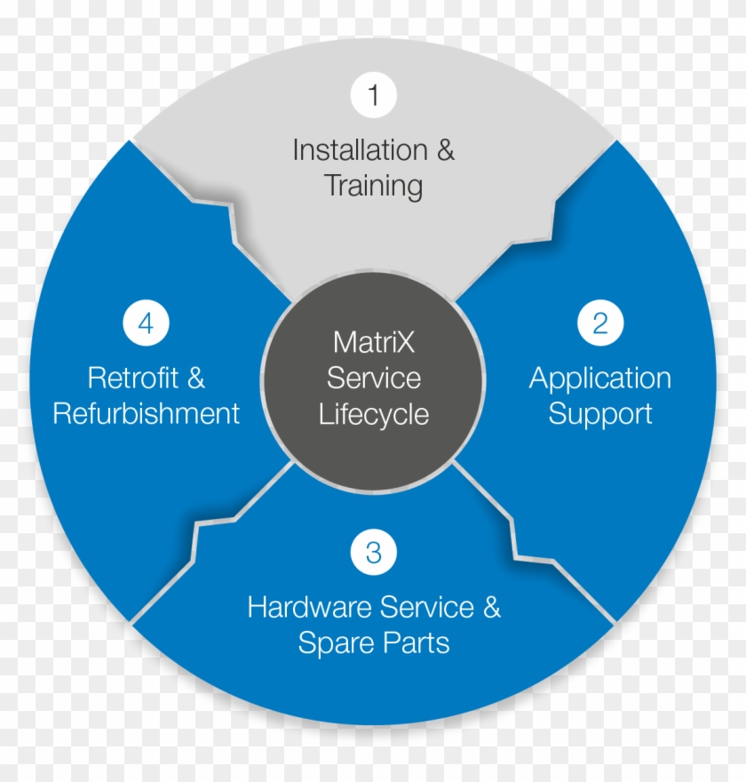 Matrix Technologies Offers Regular Hardware Maintenance, - Circle #794975