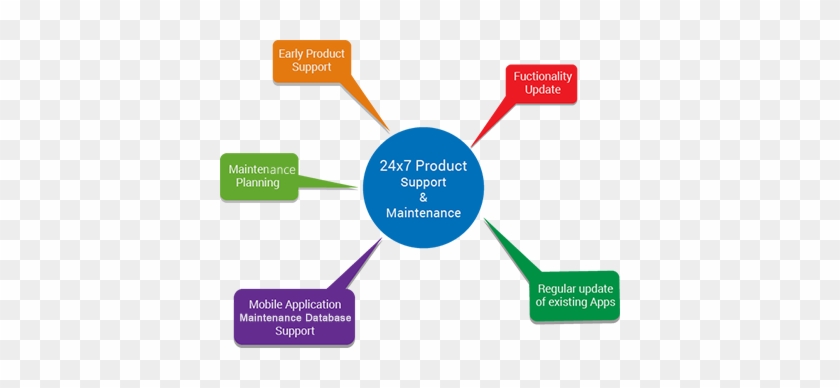 Our Key To Your Enterprise Success Is - Diagram #794983