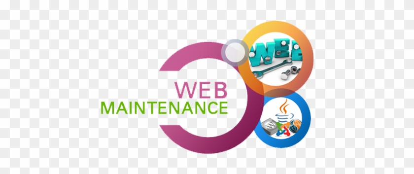 Website Maintenance & Support - Website Maintenance And Management #794999