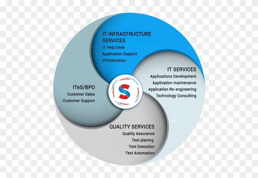 In This Contemporary World With Growing Automation - Circle #795010