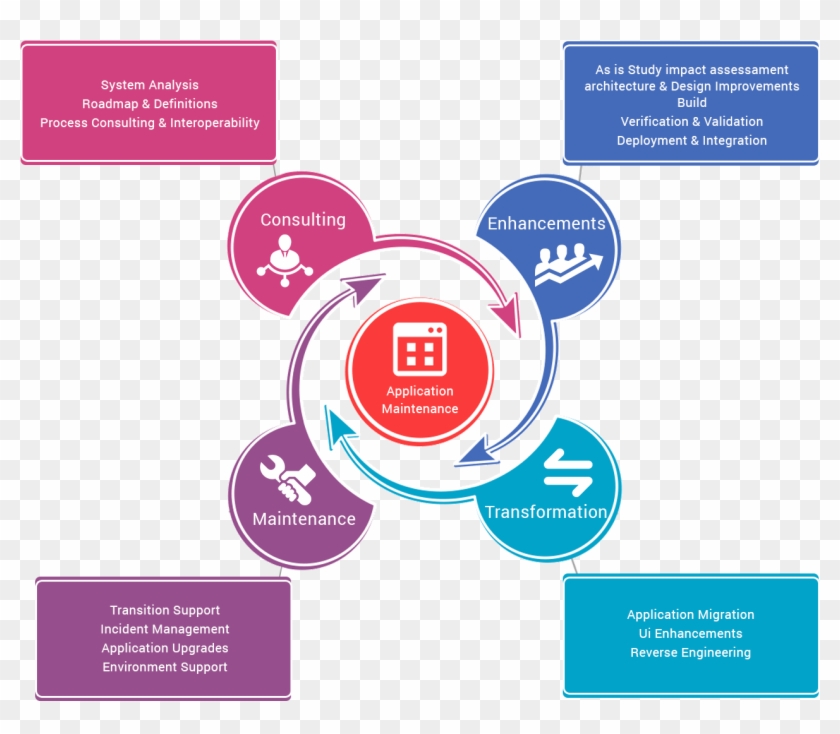 Radius Application Maintenance Services Include - Connecticut #795012