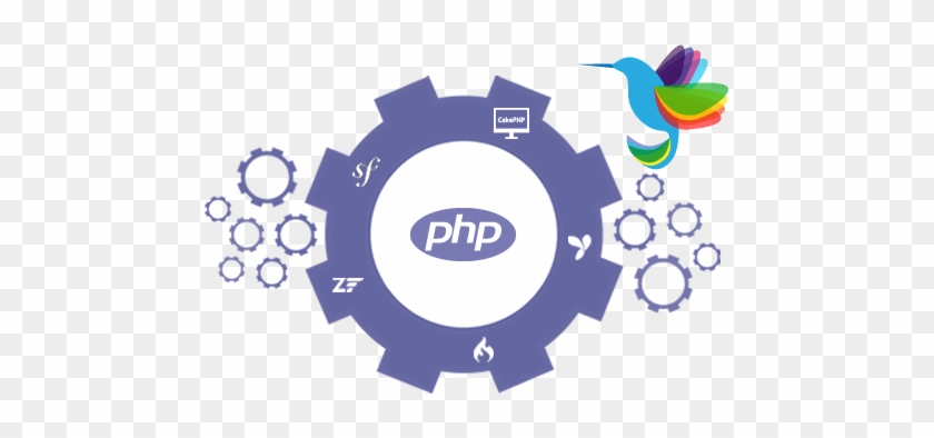 Php Web Development Company In India That Offers Php - Industrial Brothers #795033