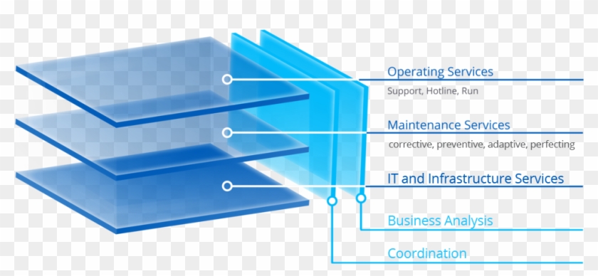 Application Management Devnet - Management #795041