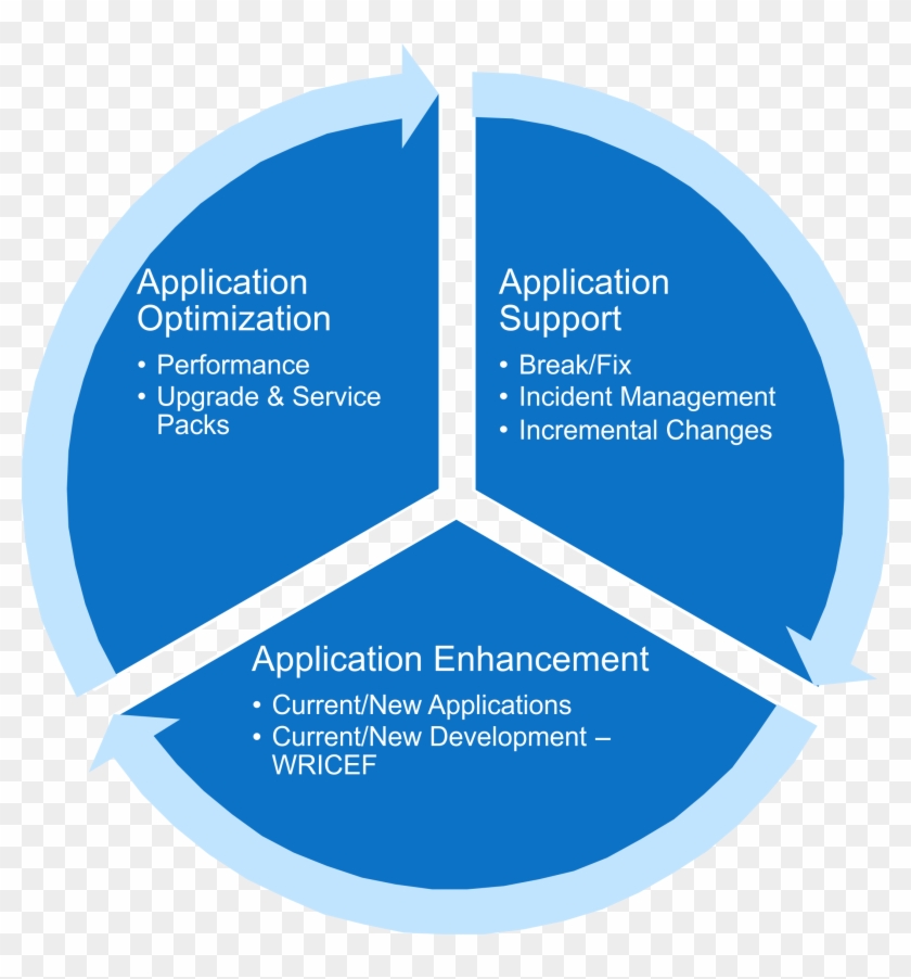 Contact Us To Discuss Your Application Management Services - Six Phase Incident Response Model #795061