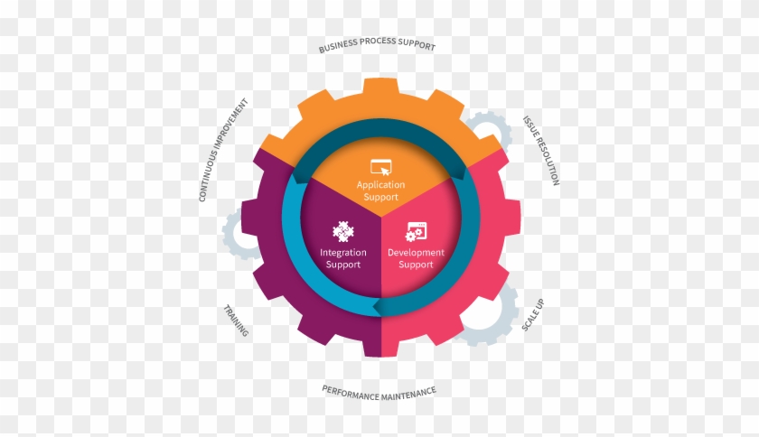 Managed Services Infographic - Vector Graphics #795066