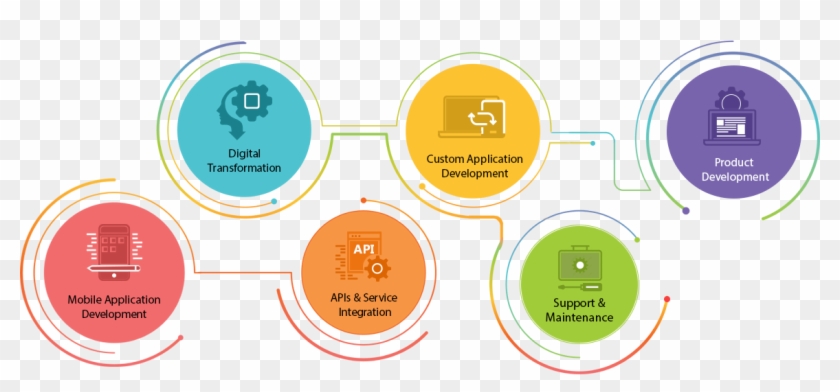 What We Do - Hytechpro #795081