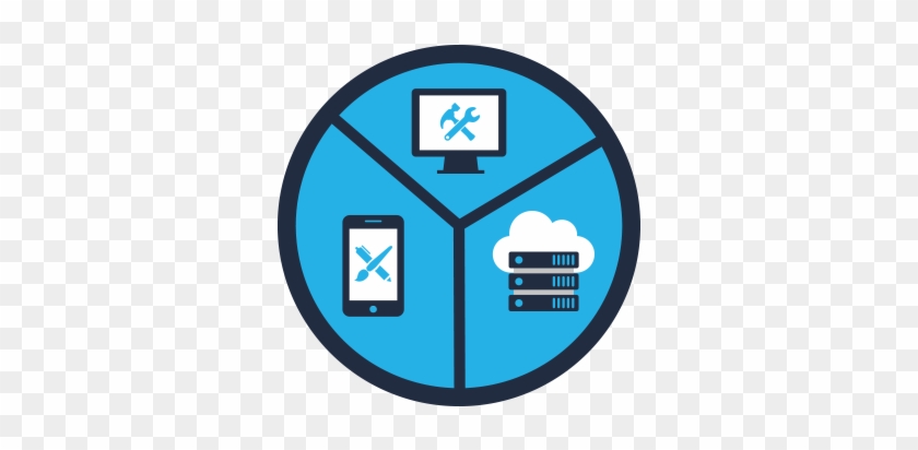 Technology Evaluation, Selection And Implementation - Circle #795109