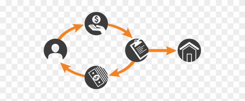 A Diagram That Explains How A Gift Annuity Works - Charitable Gift Annuity #796117